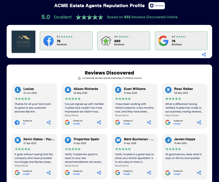 review widgets